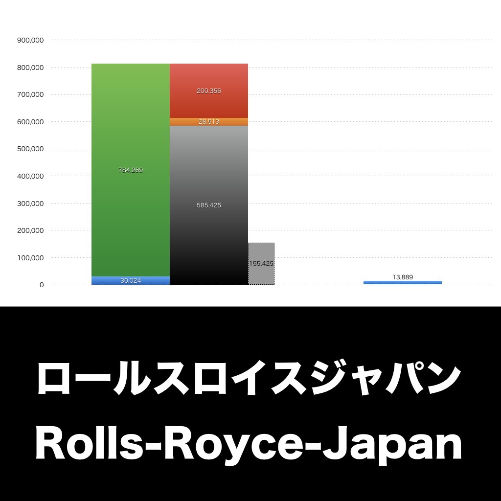 ロールスロイスジャパン_グラフ_決算情報_アイキャッチ