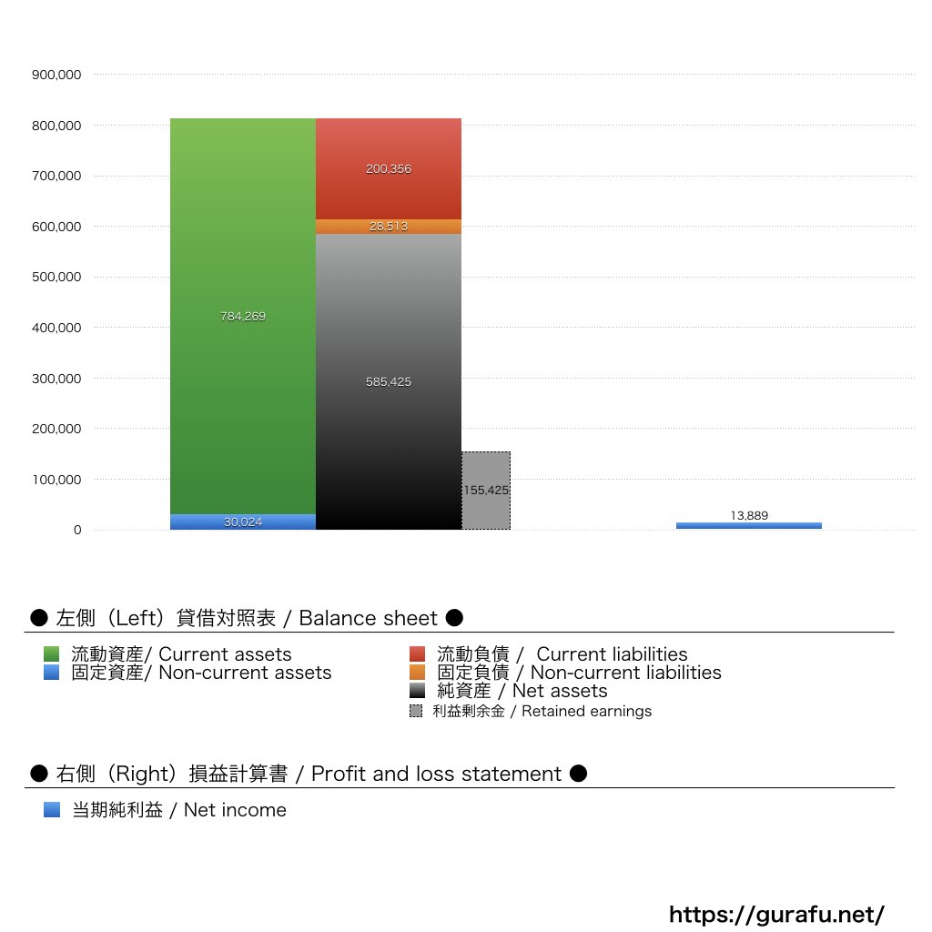 ロールスロイスジャパン_BS_PL_比較グラフ