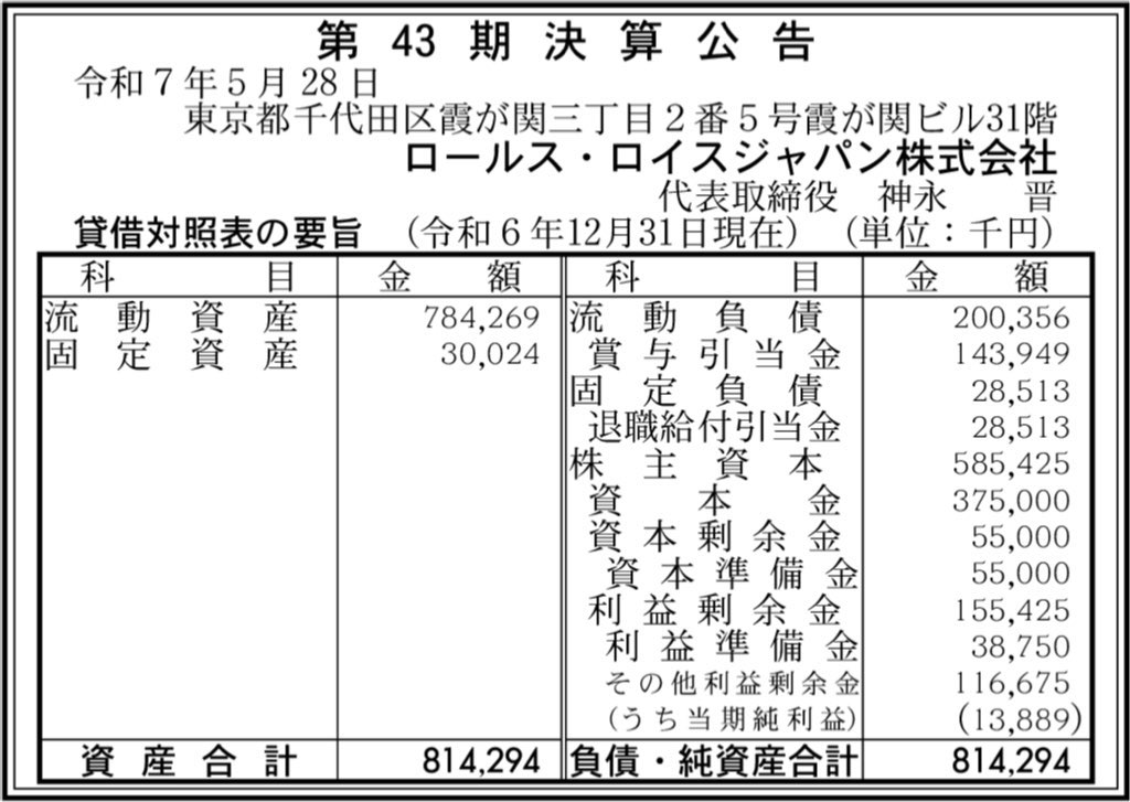 ロールスロイスジャパン_決算公告