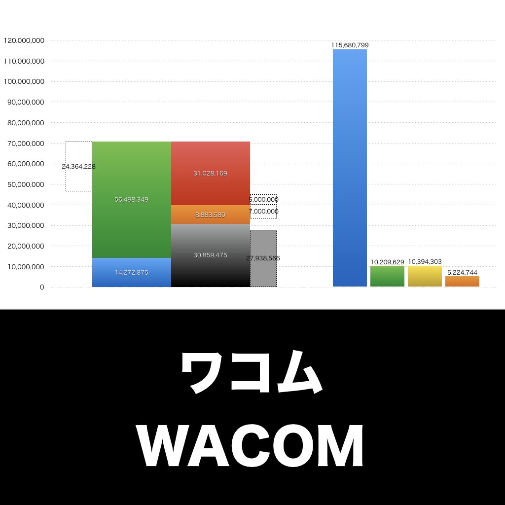 ワコム_グラフ_決算情報_アイキャッチ