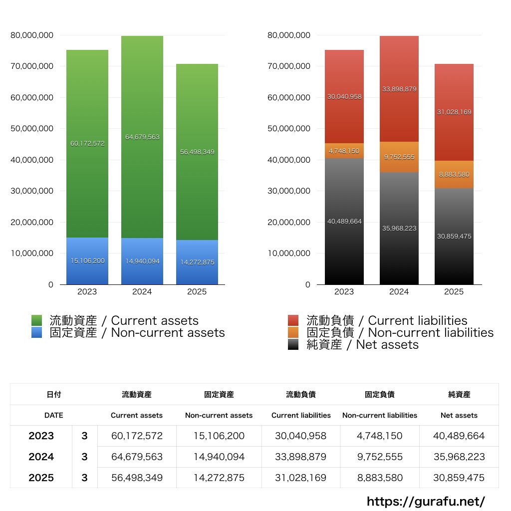 ワコム_BS_バランスシート_グラフ