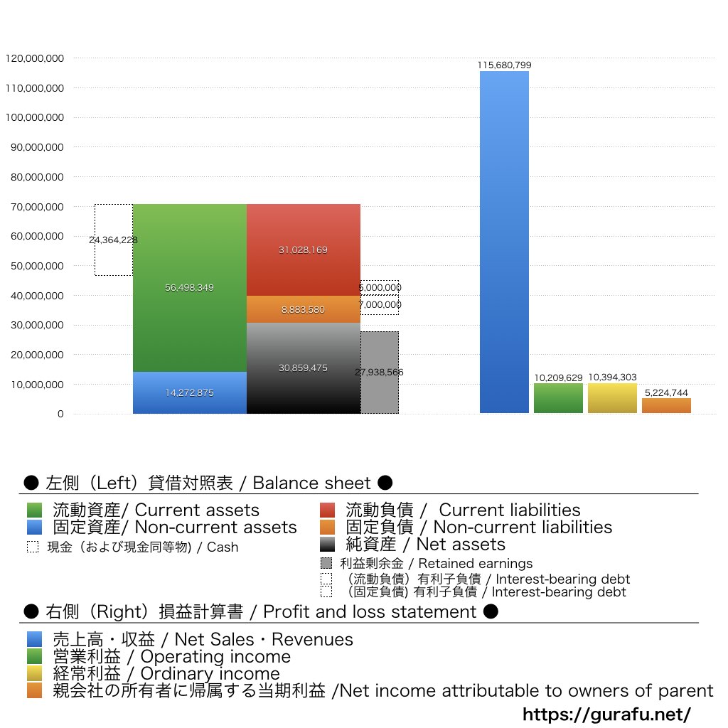 ワコム_BS_PL_比較グラフ