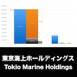 東京海上ホールディングス_EYE_グラフ