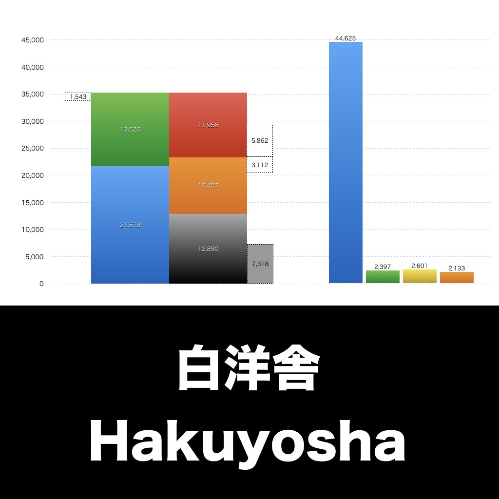 白洋舎_グラフ_決算情報_アイキャッチ