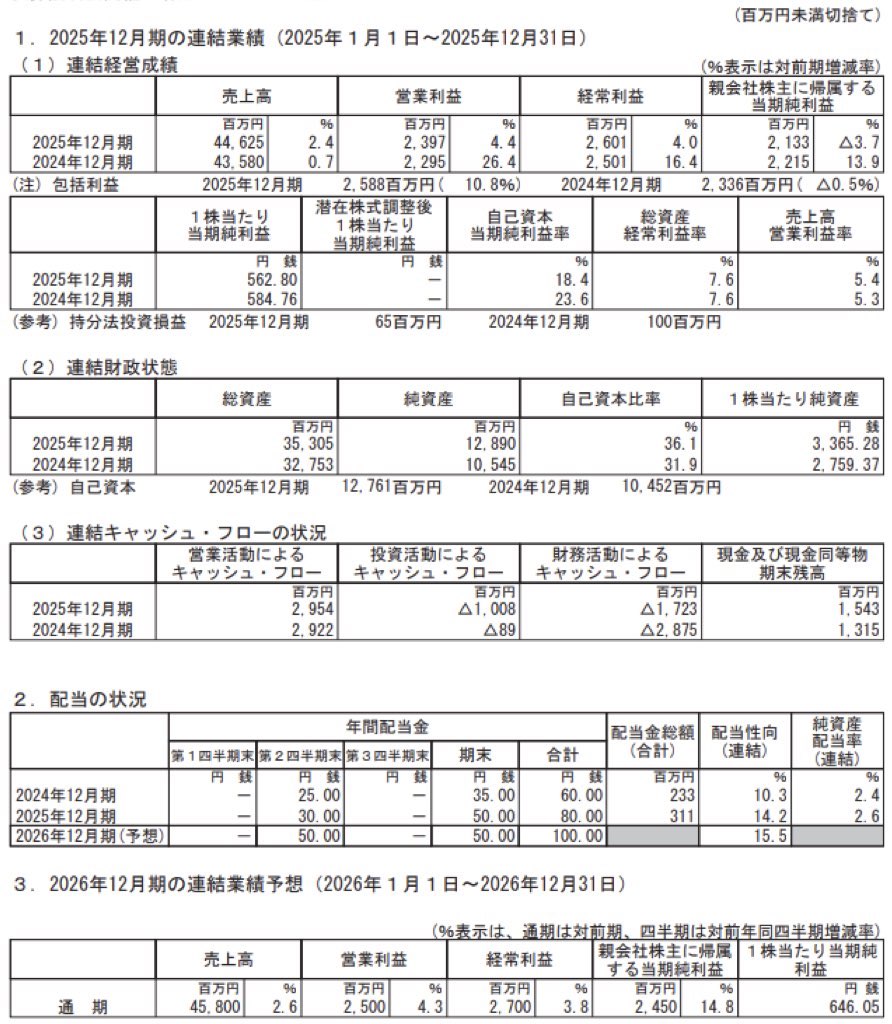 白洋舎_決算短信