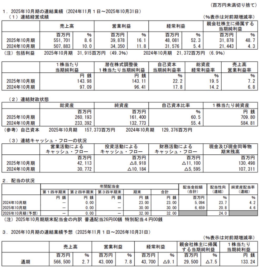 神戸物産_決算短信