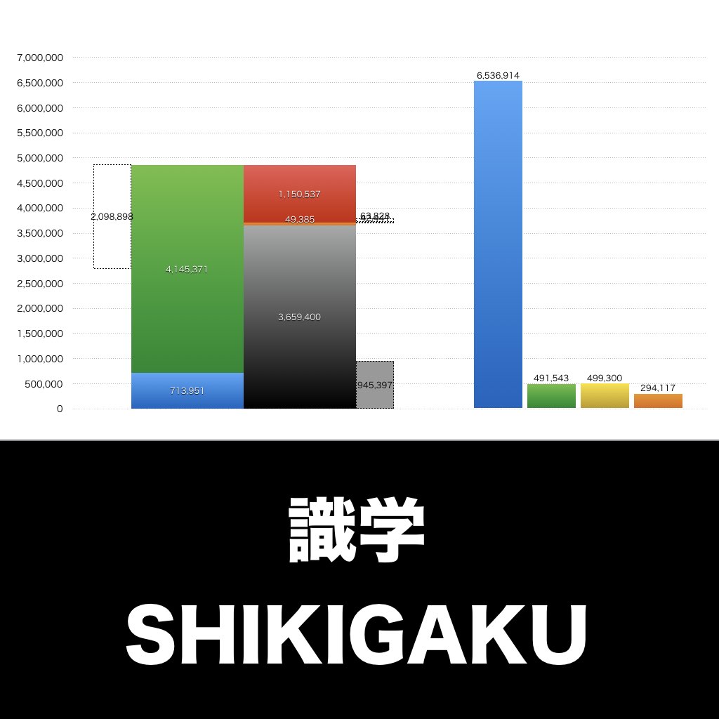 識学_グラフ_決算情報_アイキャッチ