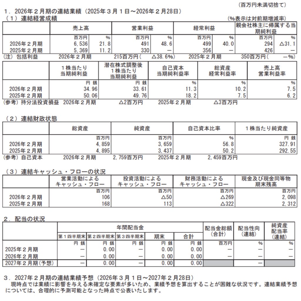 識学_決算短信