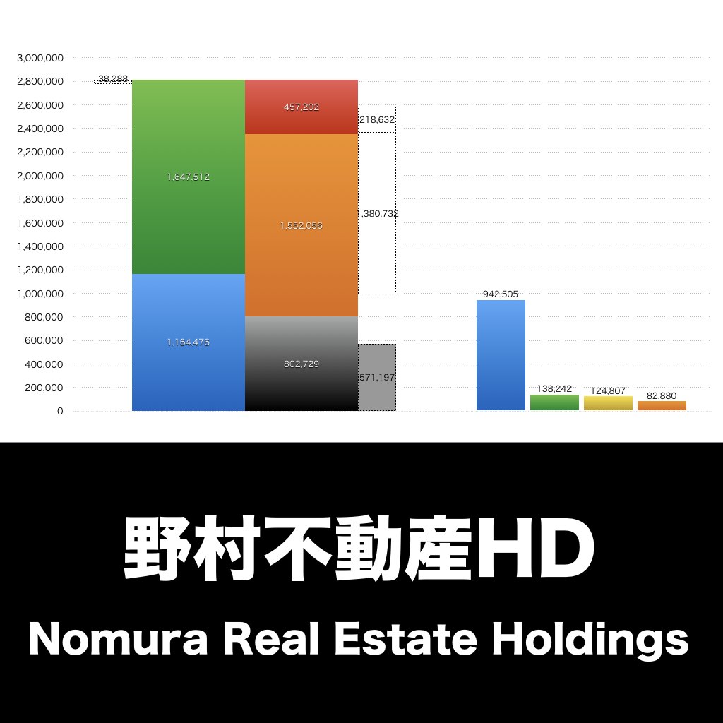 野村不動産ホールディングス_グラフ_決算情報_アイキャッチ