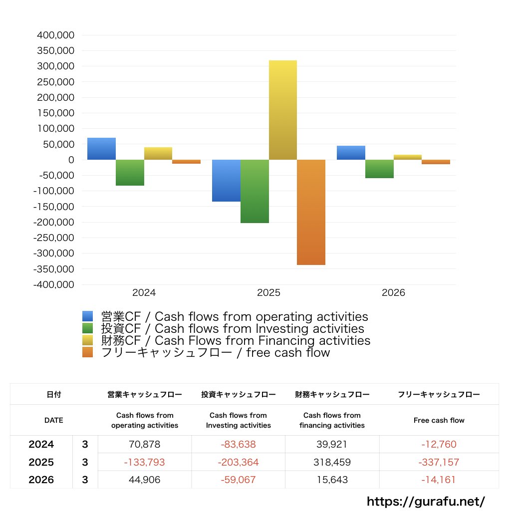 野村不動産ホールディングス_CF_キャッシュフロー計算書_グラフ