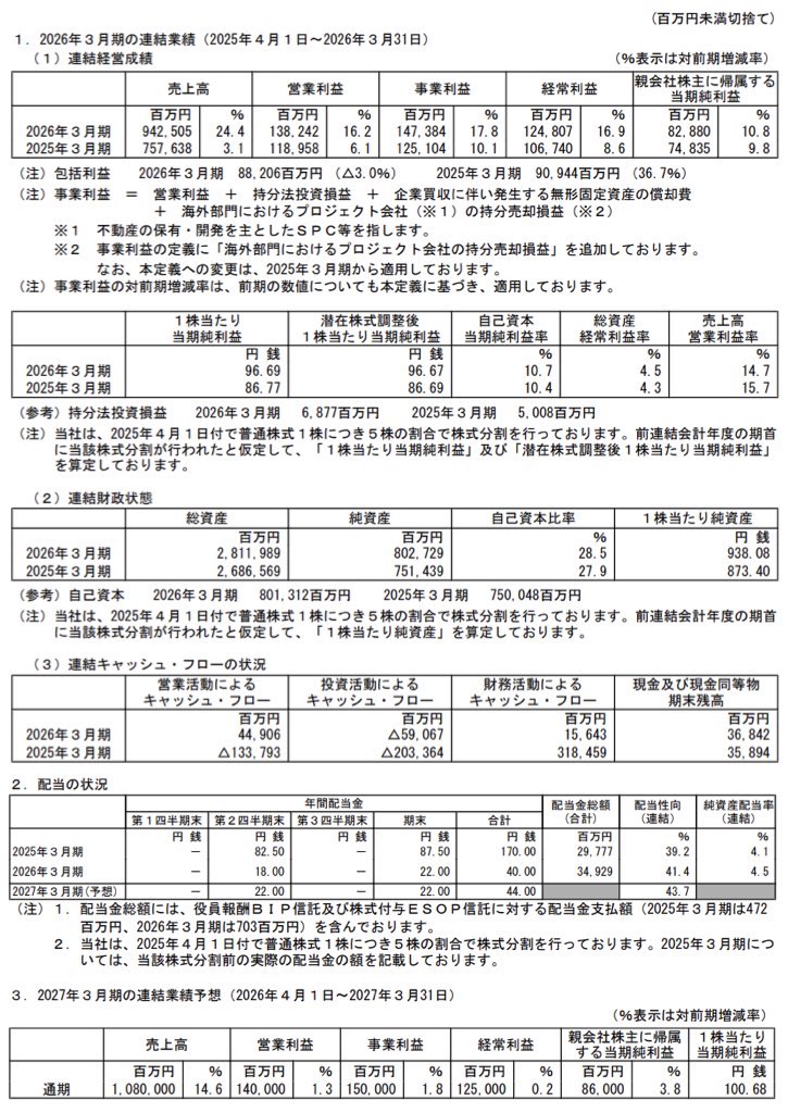 野村不動産ホールディングス_決算短信