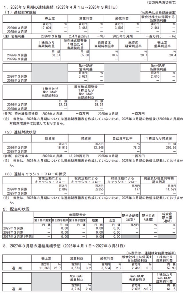 クラシル_決算短信