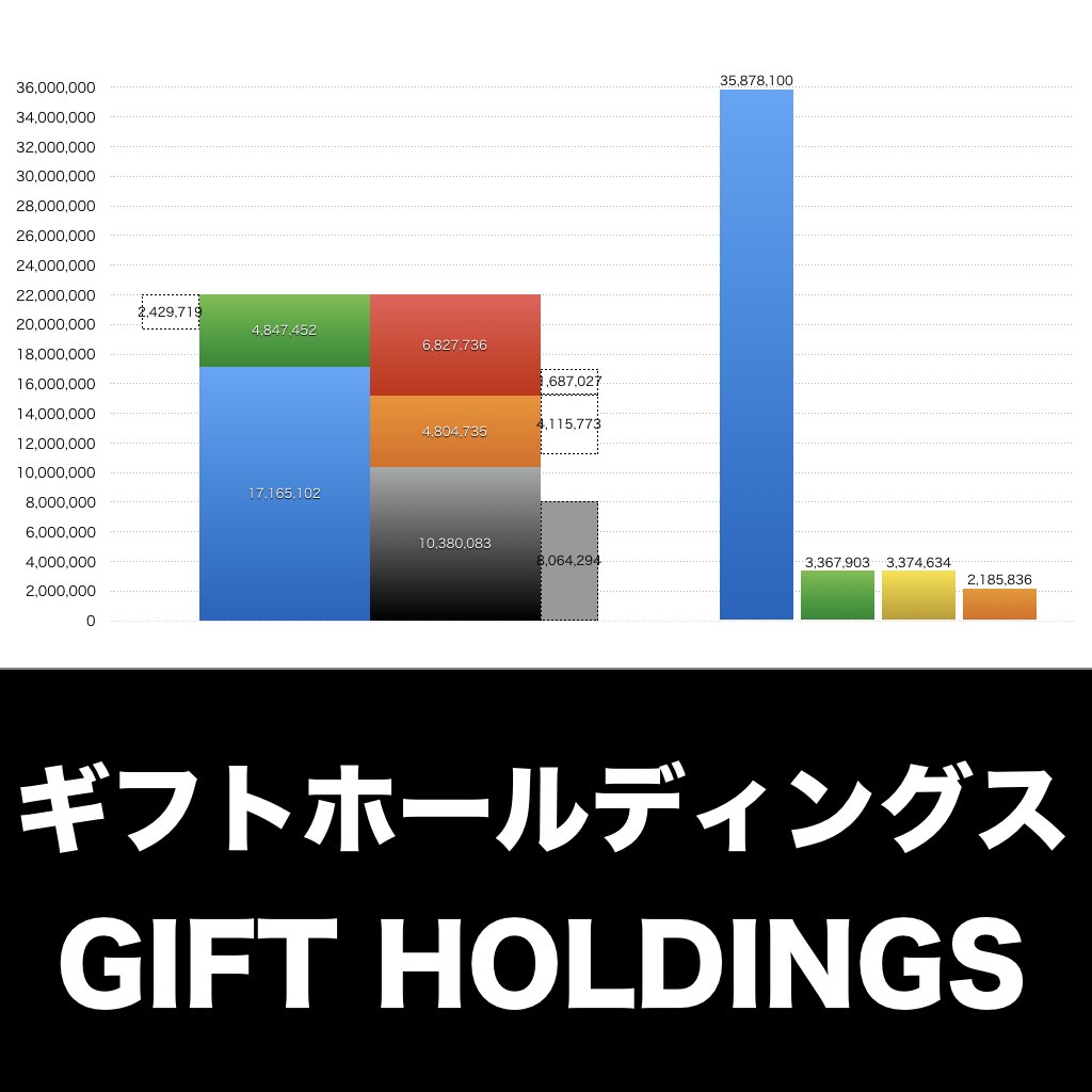 町田商店_グラフ_決算情報_アイキャッチ