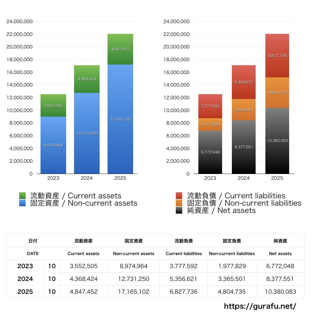 町田商店_BS_バランスシート_グラフ