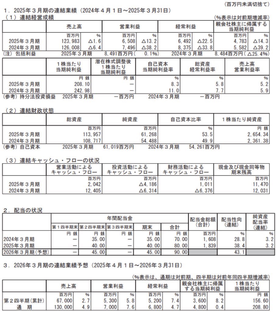 グローブライド_決算短信
