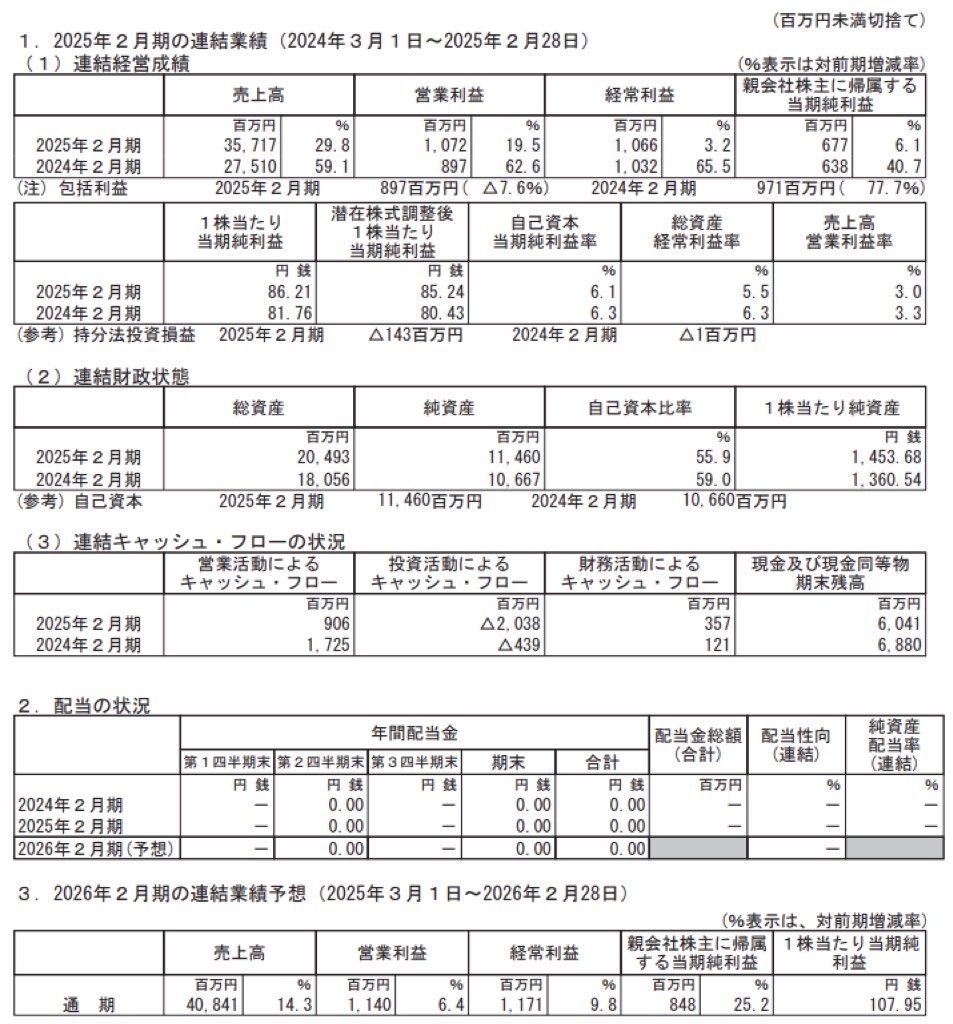 サーバーワークス_決算短信