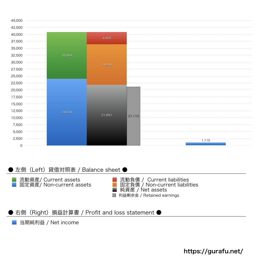 セコマ_BS_PL_比較グラフ