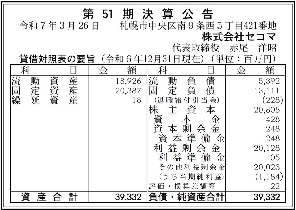 セコマ_決算公告