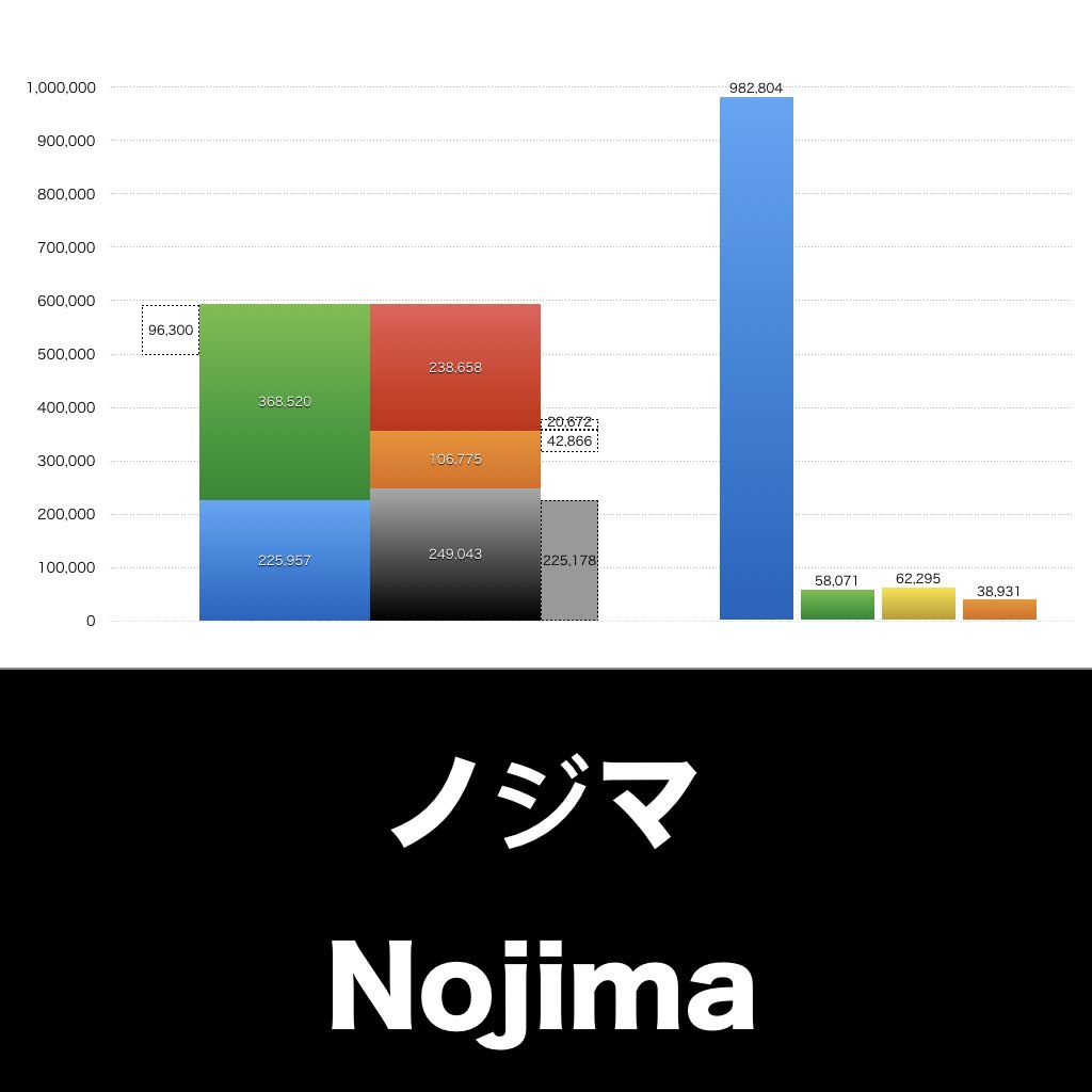 ノジマ_グラフ_決算情報_アイキャッチ
