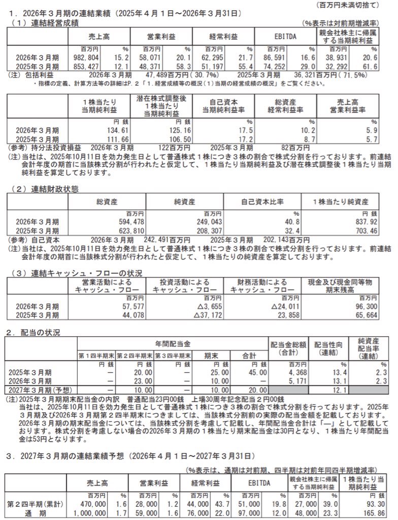 ノジマ_決算短信