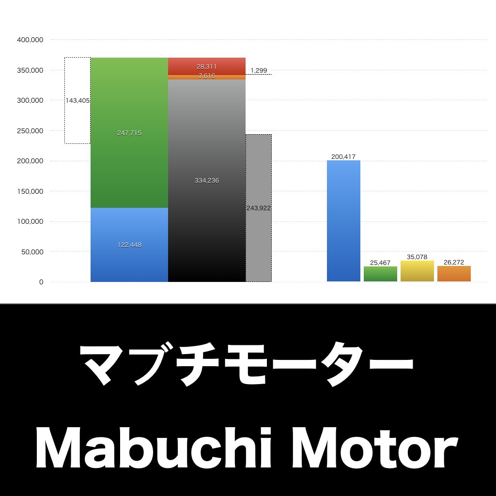マブチモーター_グラフ_決算情報_アイキャッチ