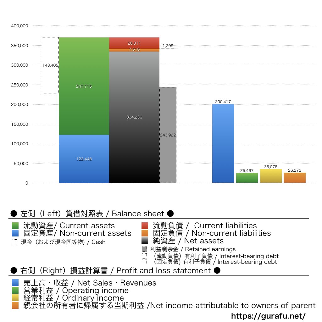 マブチモーター_BS_PL_比較グラフ