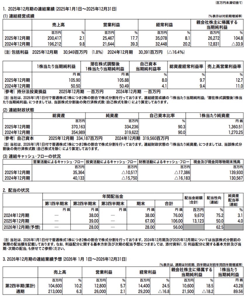 マブチモーター_決算短信