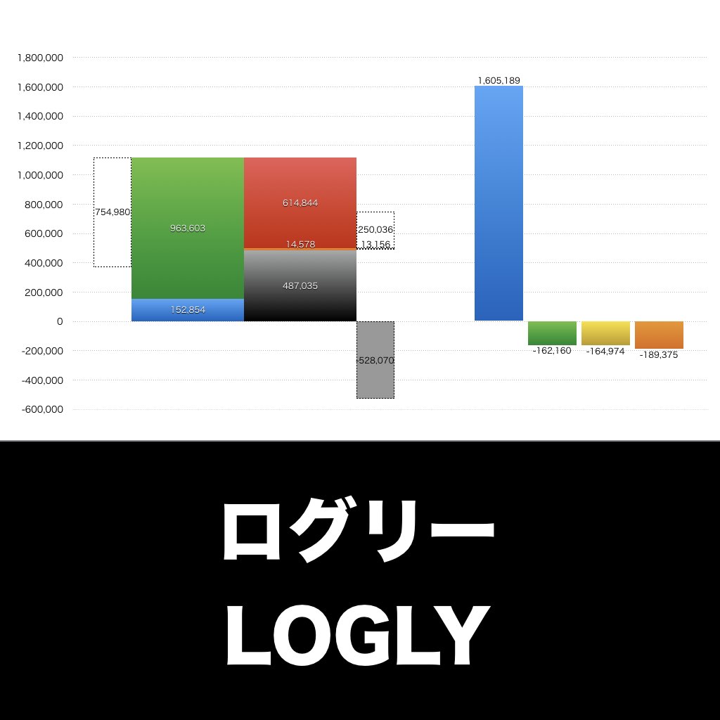 ログリー_グラフ_決算情報_アイキャッチ