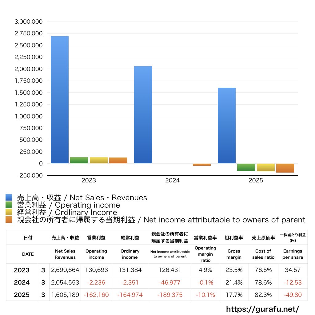ログリー_PL_損益計算書_グラフ