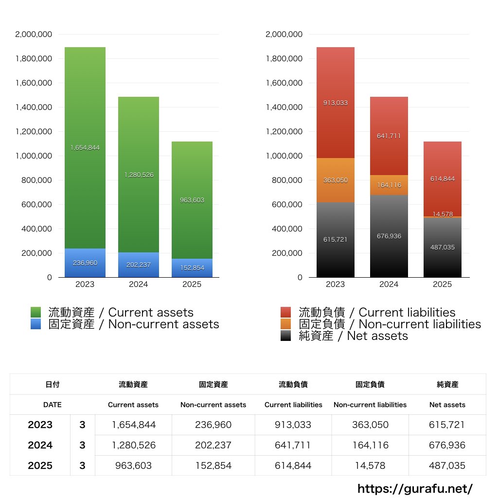 ログリー_BS_バランスシート_グラフ