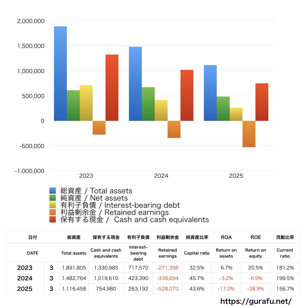 ログリー_BS_バランスシート_グラフ