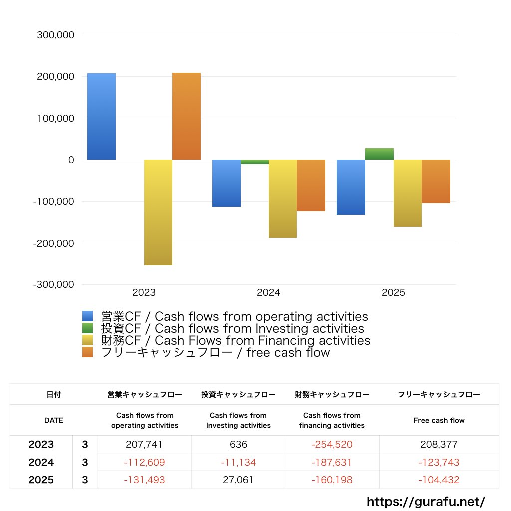ログリー_CF_キャッシュフロー計算書_グラフ