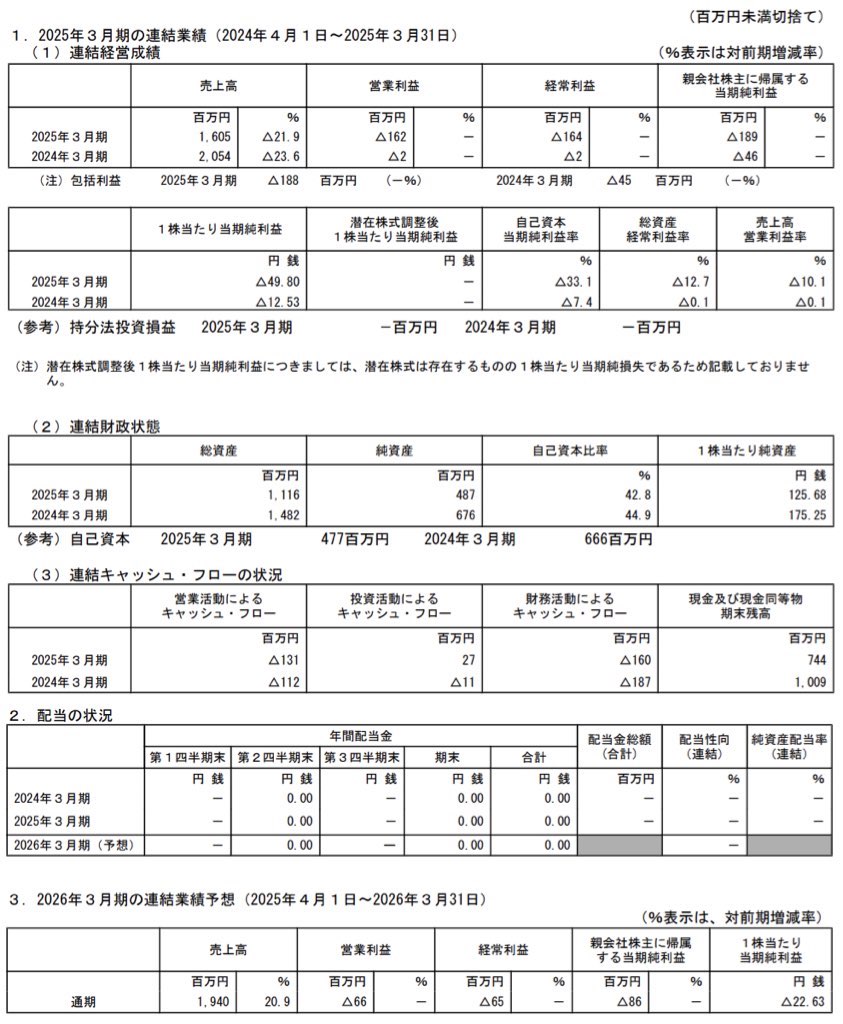 ログリー_決算短信
