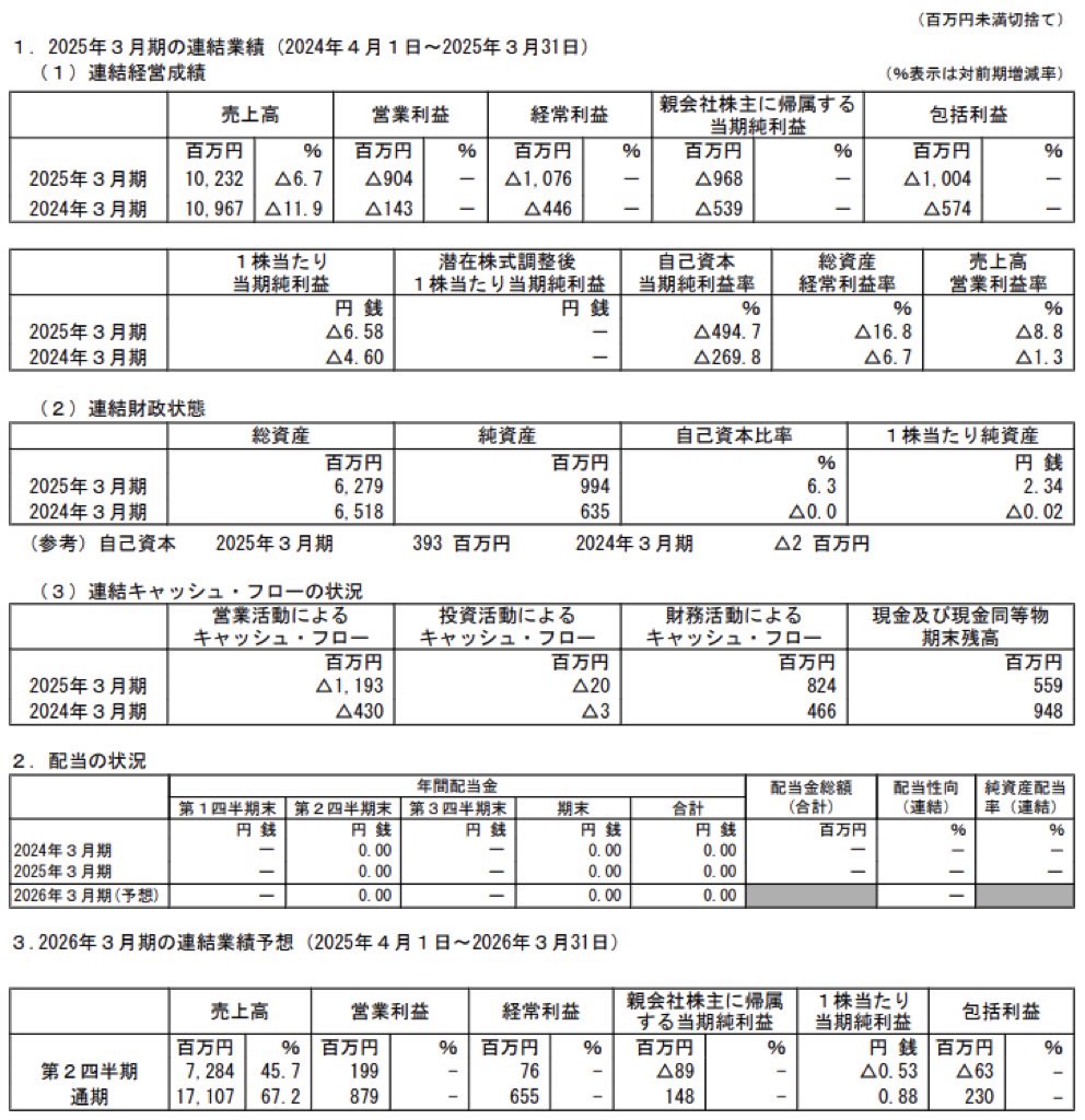 大黒屋ホールディングス_決算短信