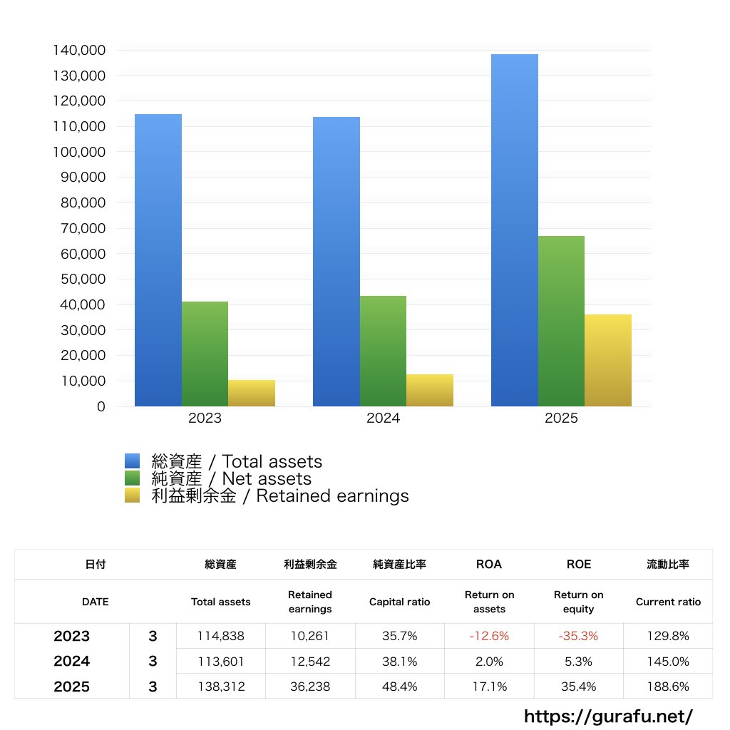東芝エレベータ_BS_バランスシート_グラフ