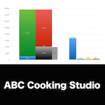 ABC Cooking Studio_EYE_グラフ