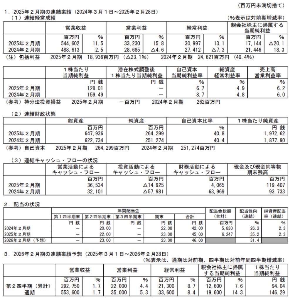 DCMホールディングス_決算短信