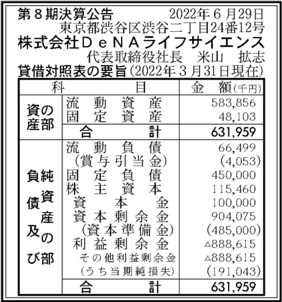 DeNAライフサイ_決算公告