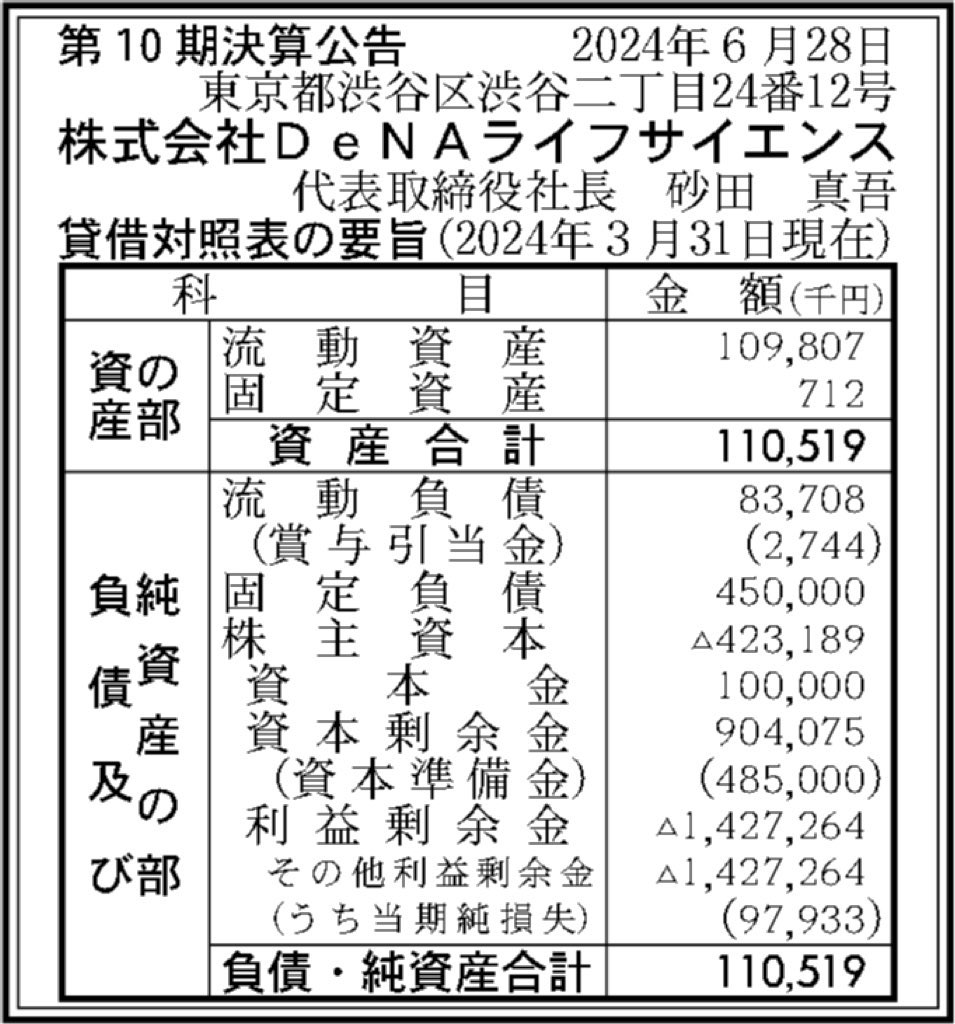 DeNAライフサイ_決算公告