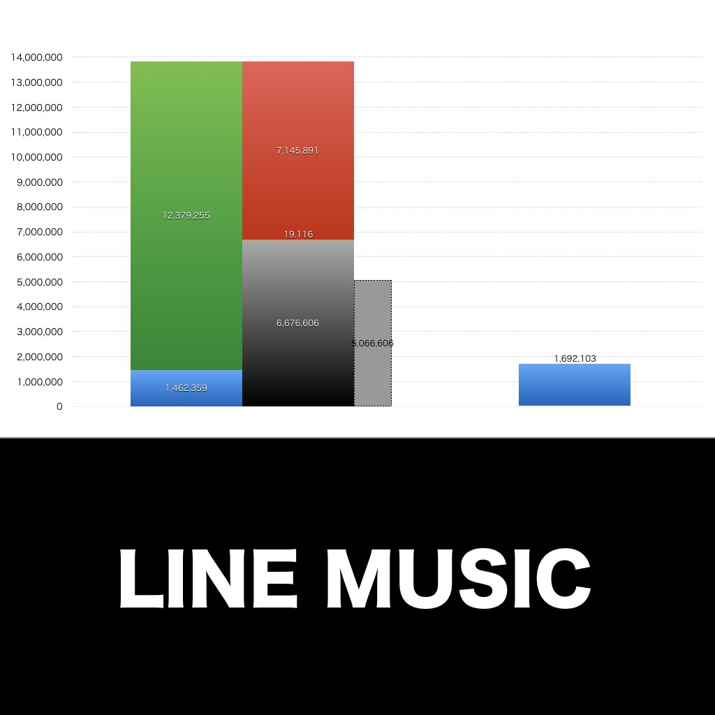 LINE MUSIC_グラフ_決算情報_アイキャッチ
