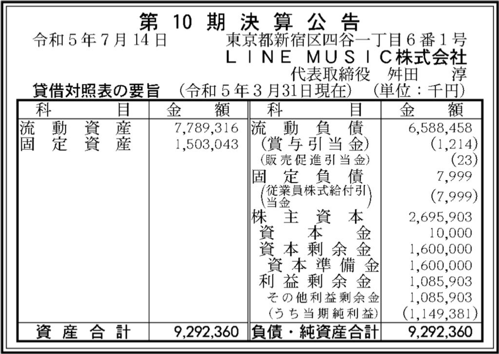 LINE MUSIC_決算公告