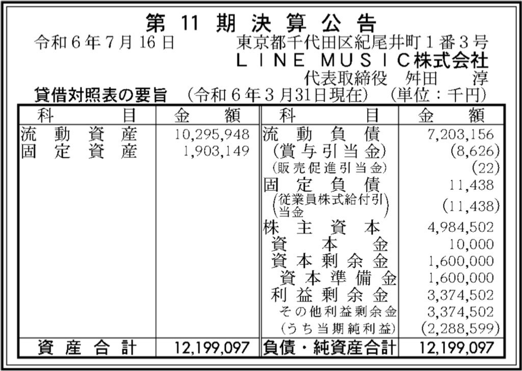 LINE MUSIC_決算公告