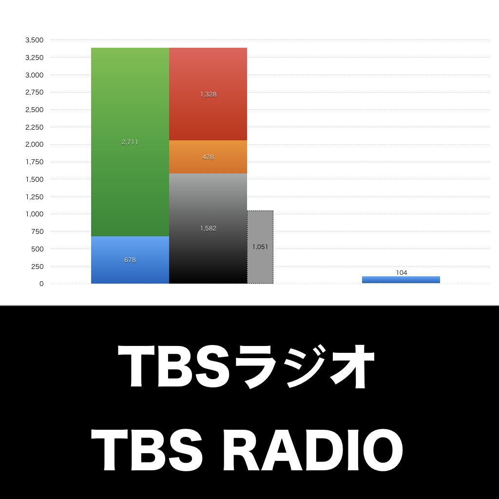 TBSラジオ_グラフ_決算情報_アイキャッチ