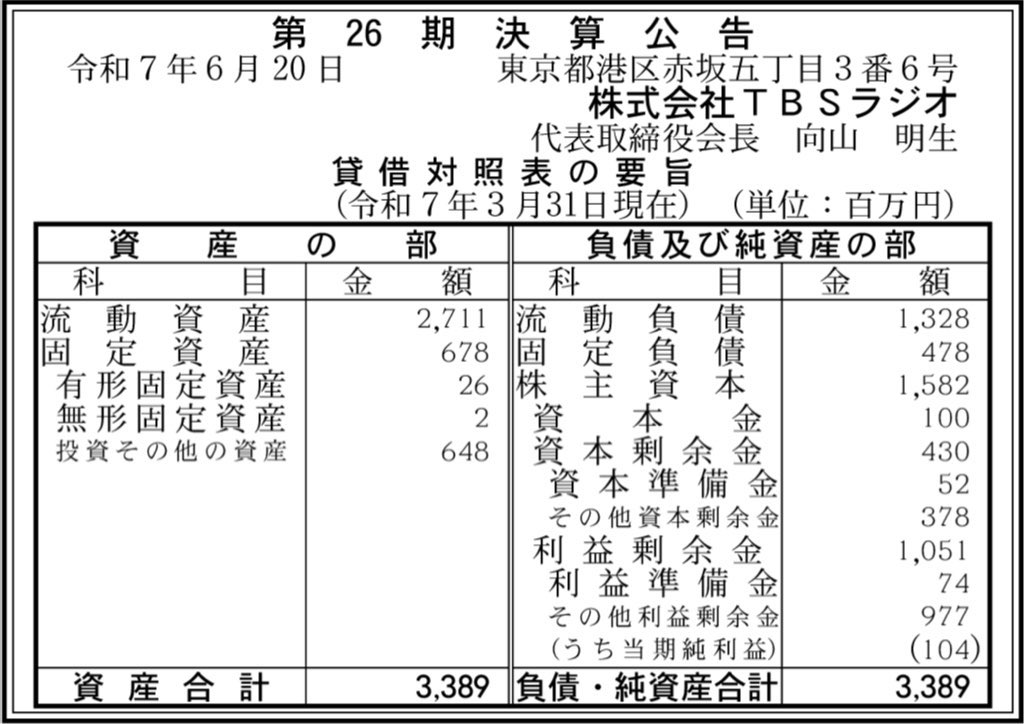 TBSラジオ_決算公告