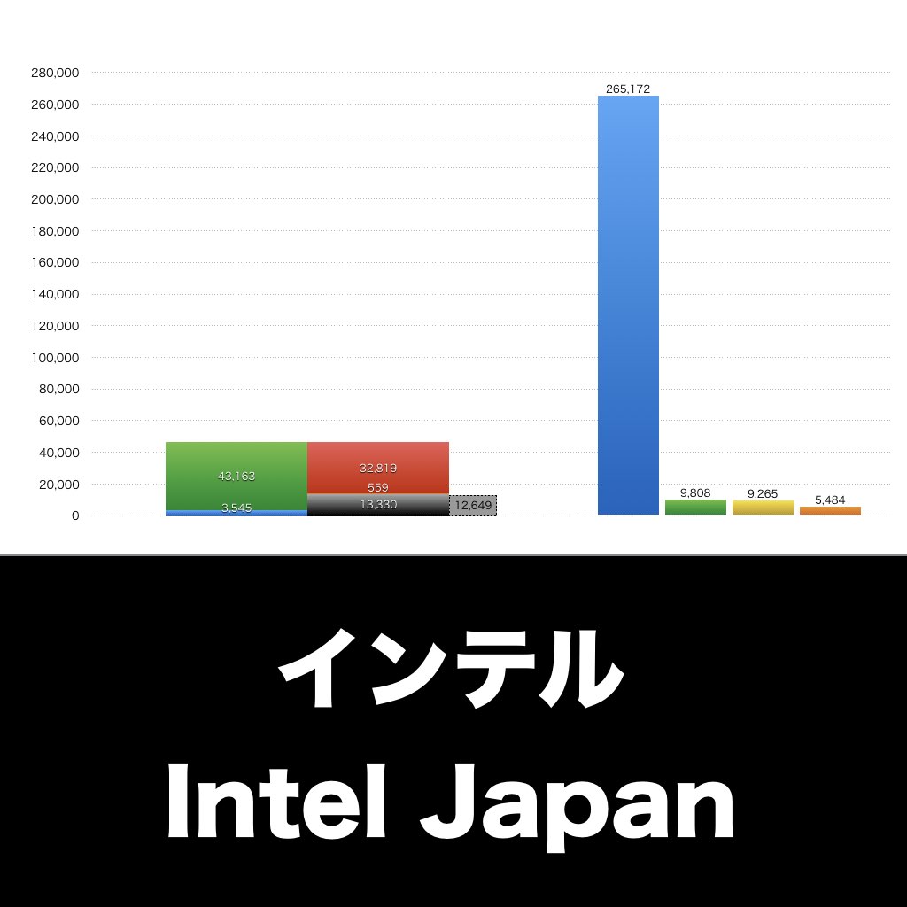 インテル日本_グラフ_決算情報_アイキャッチ