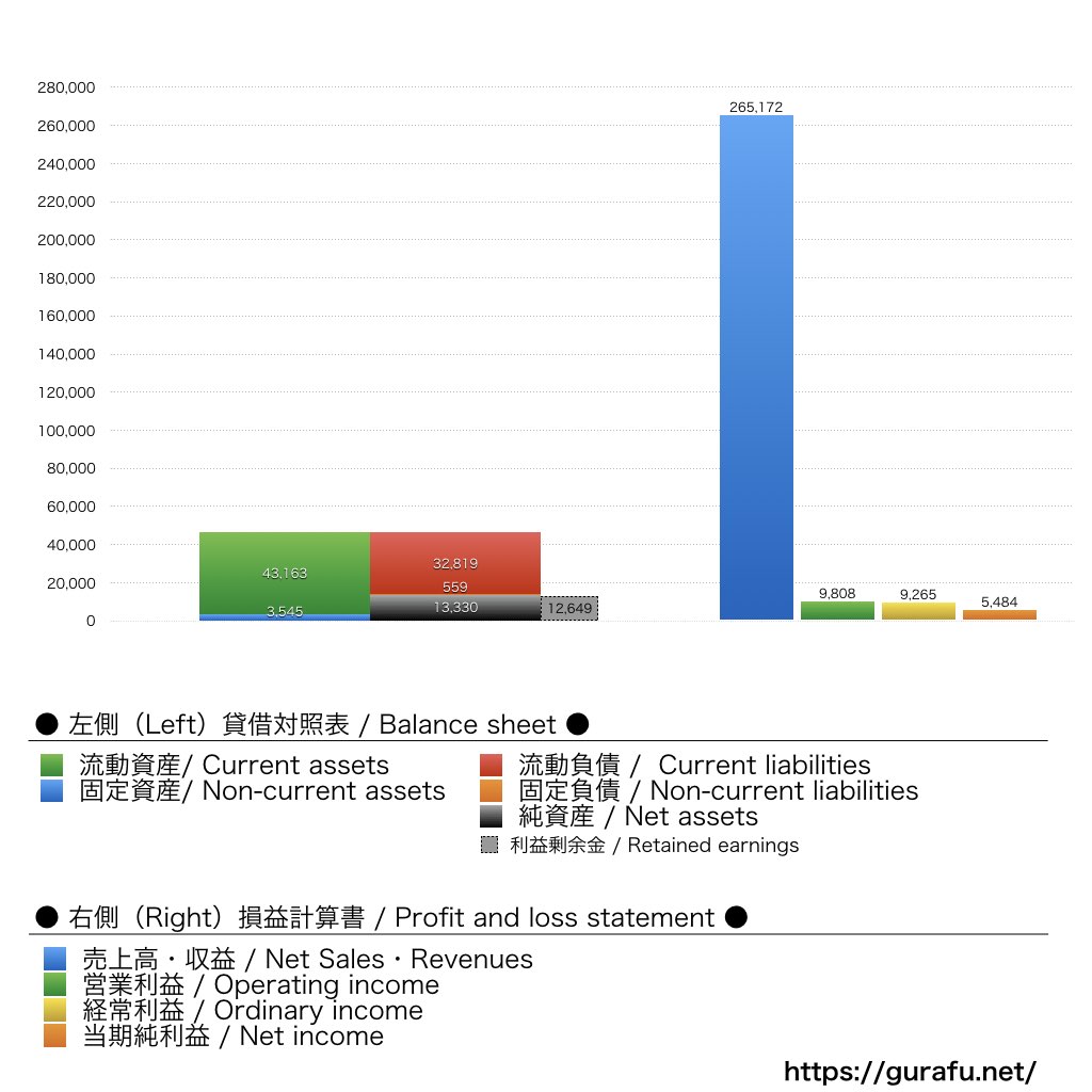 インテル日本_BS_PL_比較グラフ
