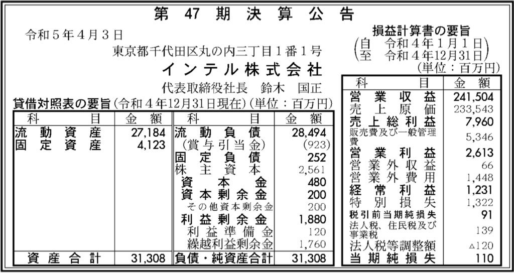 インテル日本_決算公告