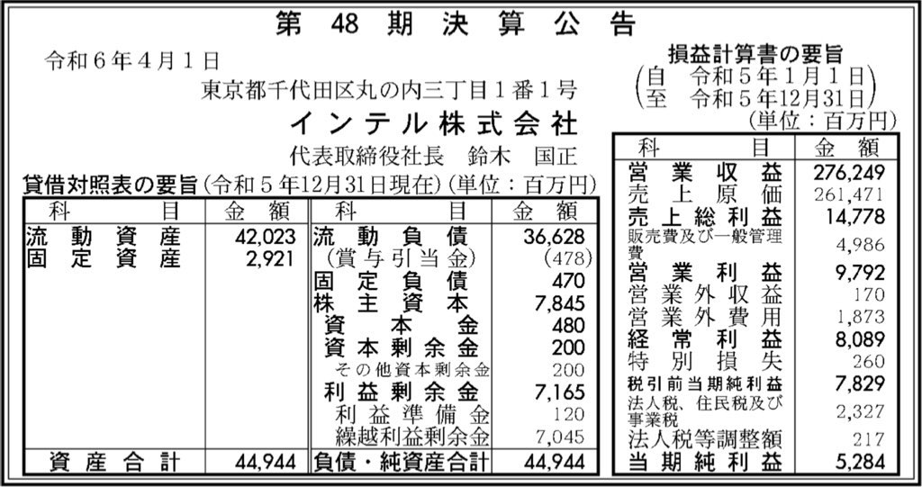 インテル日本_決算公告