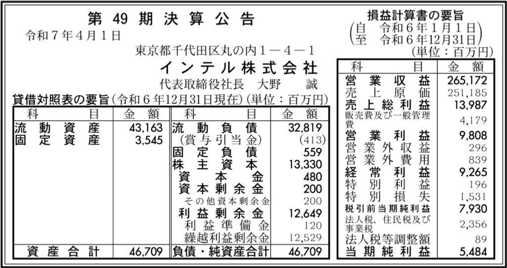 インテル日本_決算公告