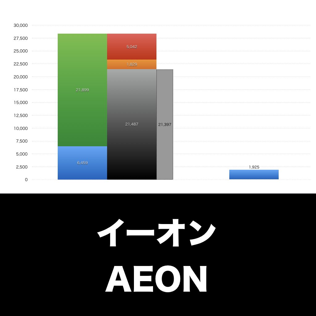 イーオン_グラフ_決算情報_アイキャッチ